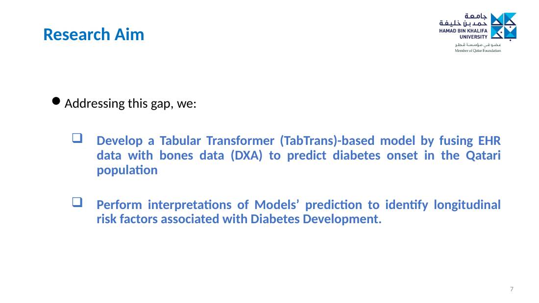 Slide 7 of 28